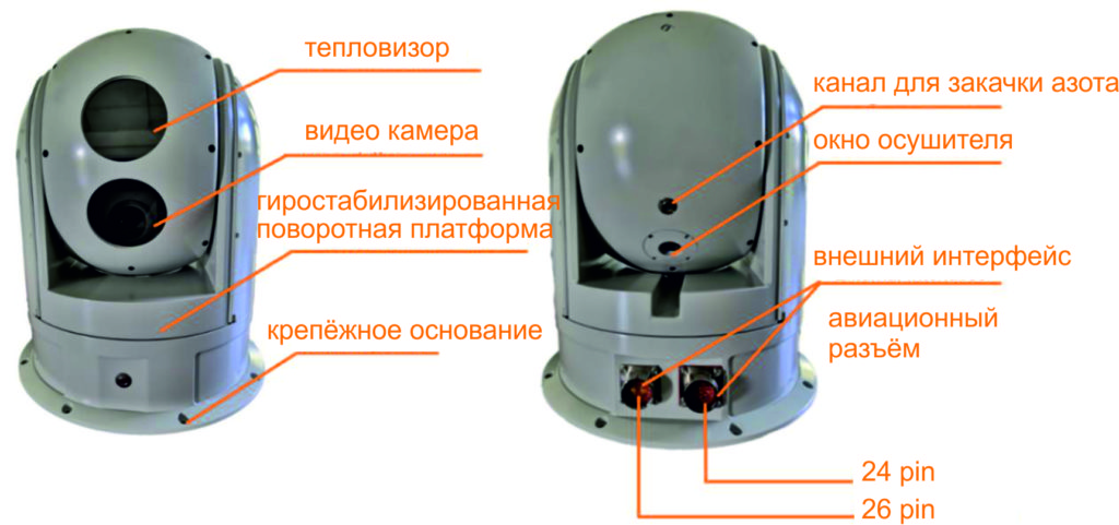 Схема гиростабилизированной оптико-электронной системы «WJ-209»