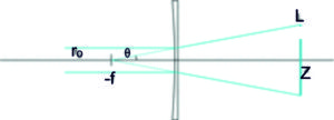 Генерация линии света от коллимированного лазера