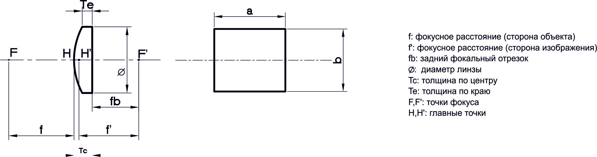 Основные характеристики прямоугольных цилиндрических плоско-выпуклых линз GCL-11010