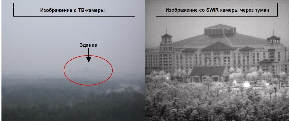 Сравнение изображений ТВ-камеры и SWIR камеры GHOPTO GH-SWU2 через туман. На изображении показаны два изображения, слева – ТВ-камера, справа – SWIR камера с объективом f=300 мм