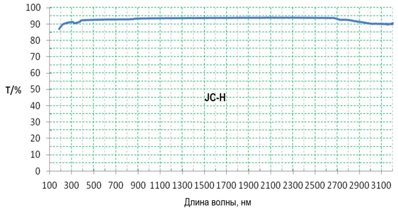 Пропускание JC-H в области спектра 100-3200 нм