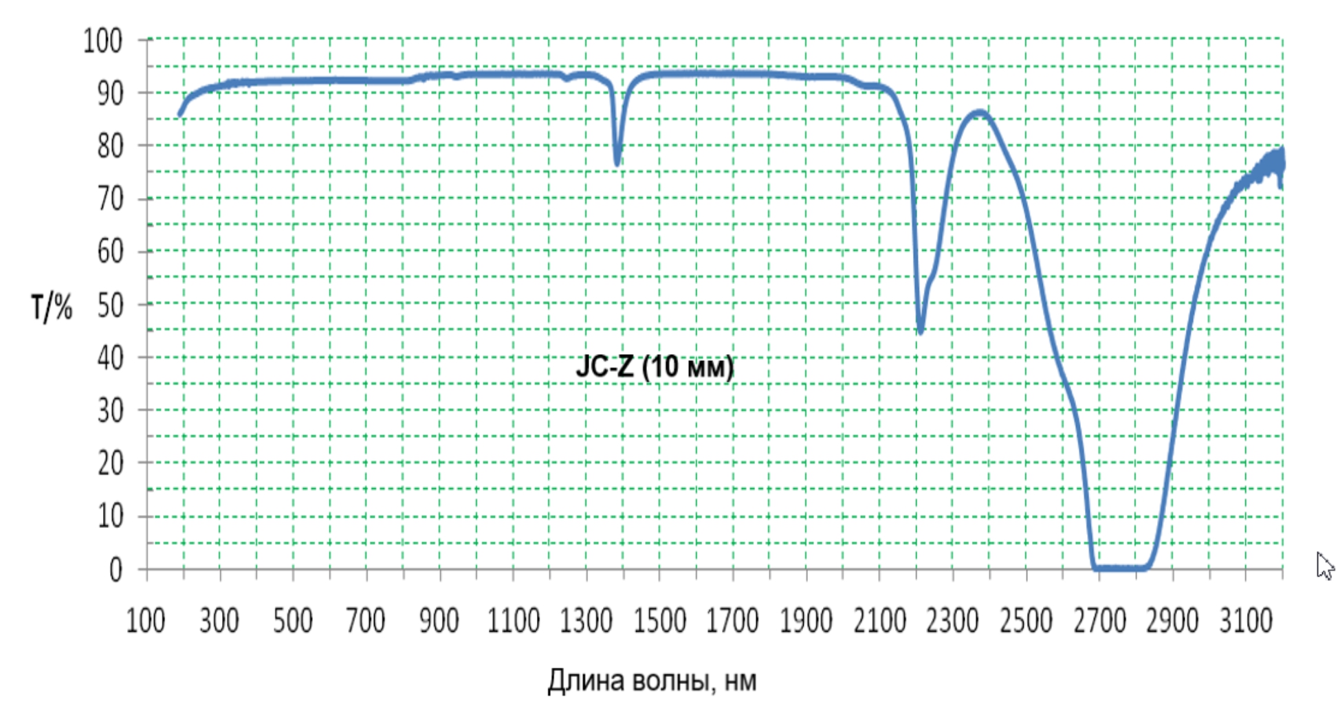 Пропускание JC-Z в области спектра 100-3200 нм