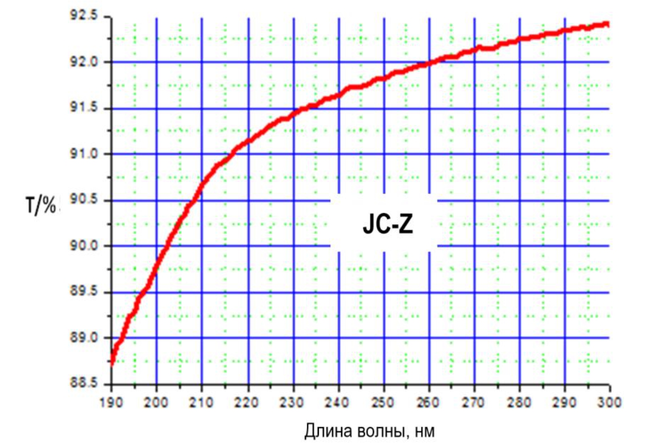 Пропускание JC-Z в УФ-области