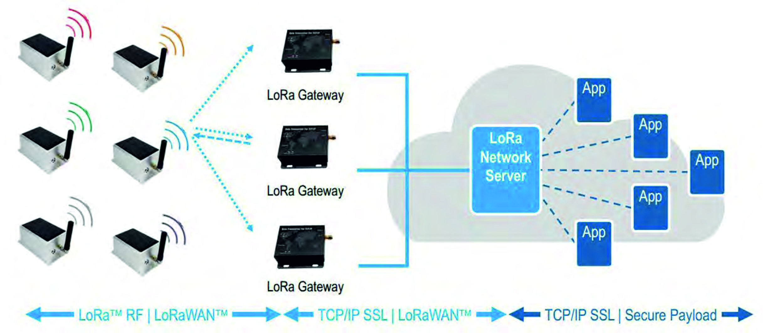Топология сети при использовании двухосного беспроводного инклинометра ЛК-ИНК-ВМ400