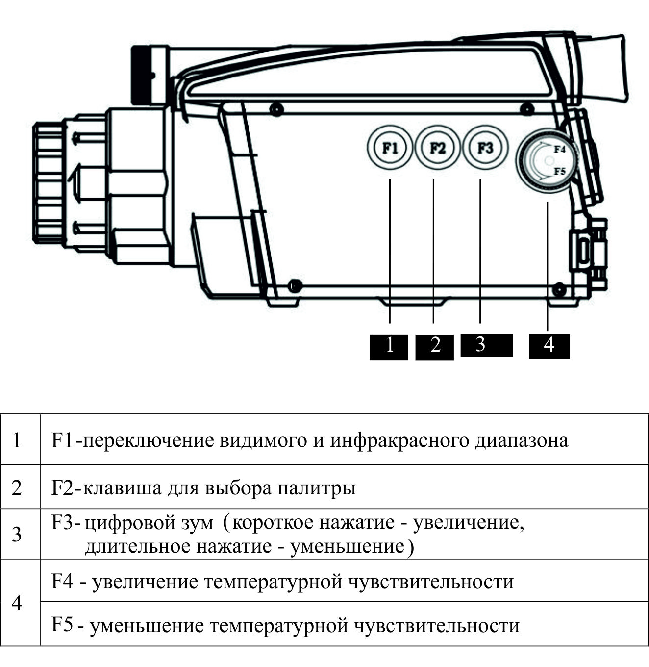 Боковой вид газодетекторной тепловизионной камеры V80/90