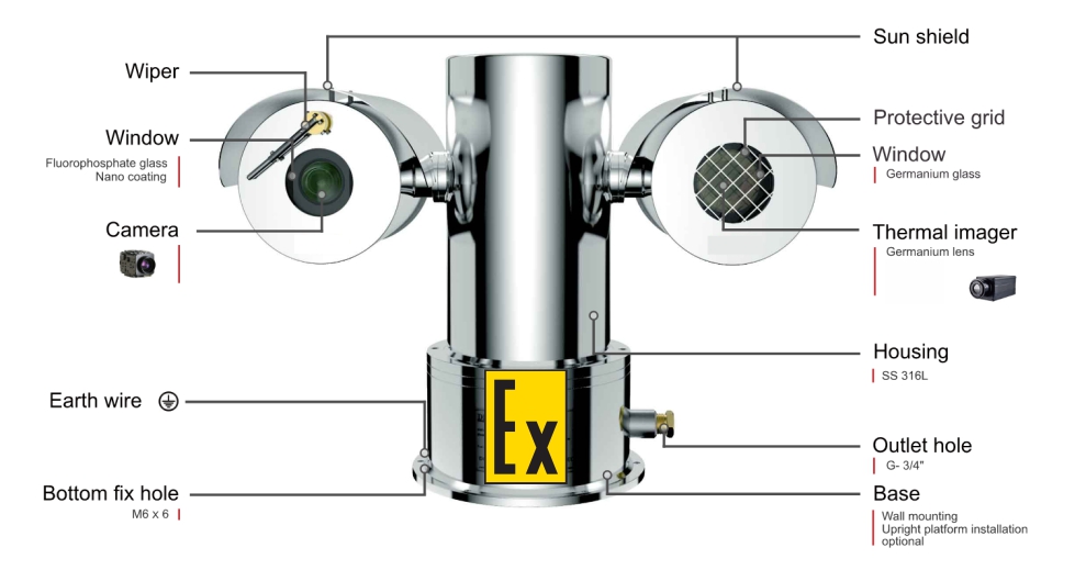 Схема стационарного взрывозащищенного тепловизора для обнаружения утечек газа ЕХ350