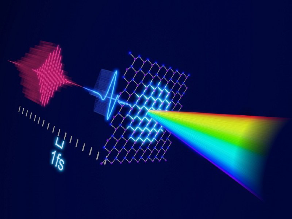 Высшие гармоники лазерного излучения раскрывают нелинейную динамику взаимодействия света и материи